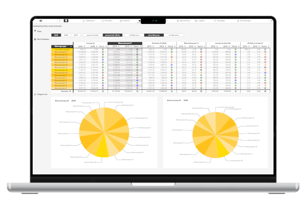 jtl wawi - business intelligence