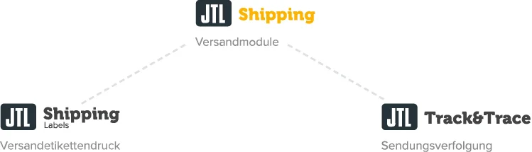 JTL-ShippingLabels Lösungen