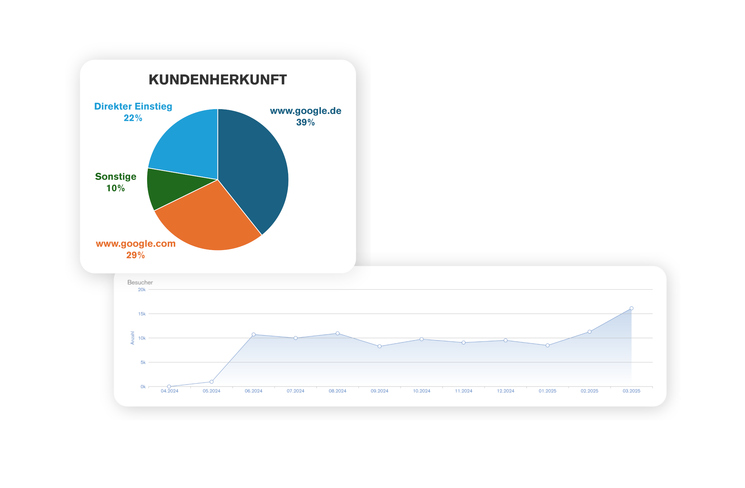 JTL-Shop - Onlineshop und E-Commerce - Marketing