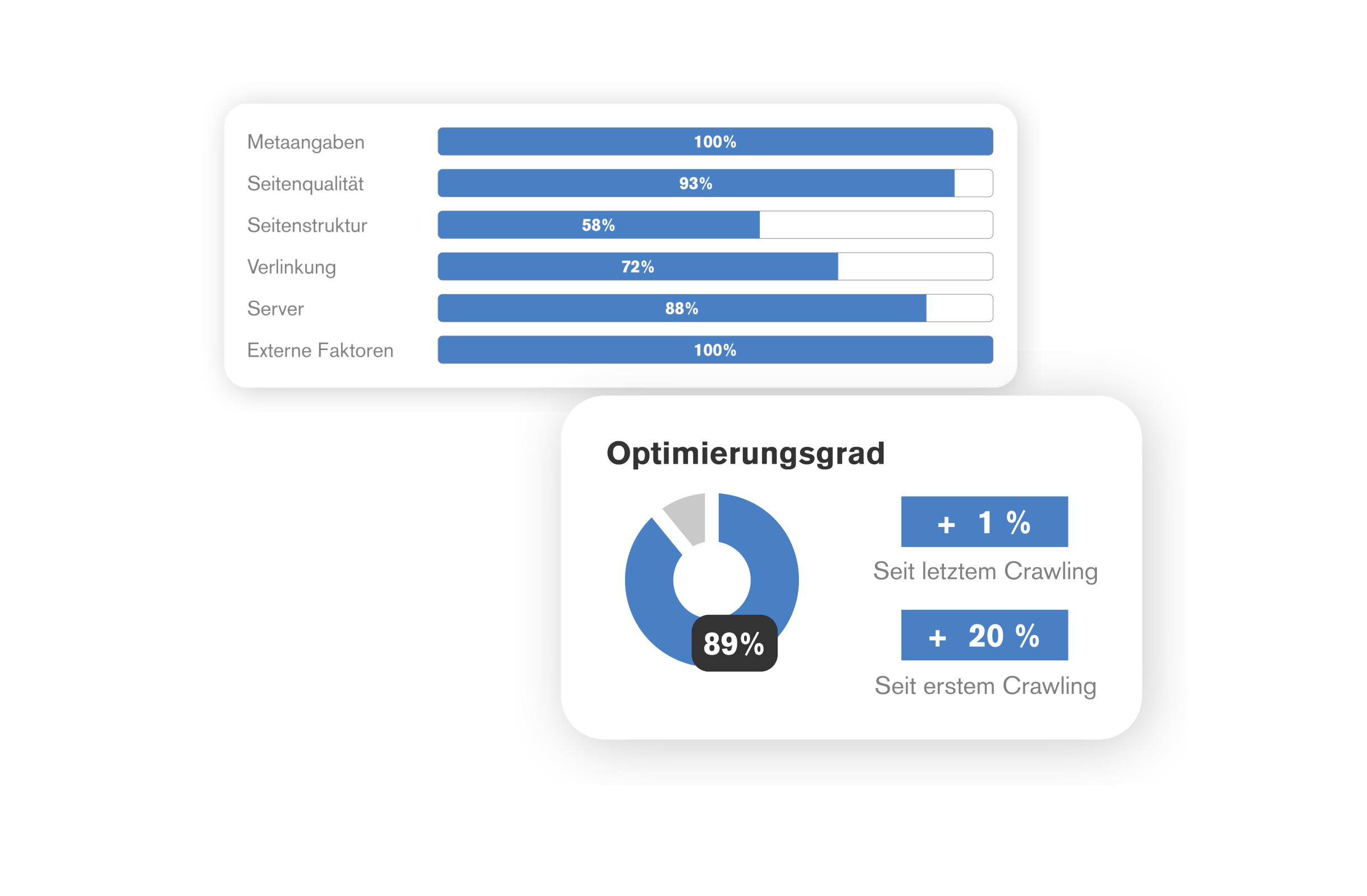 JTL-Shop - Onlineshop und E-Commerce - SEO - Suchmaschinenoptimierung